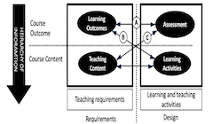 EdVee model diagram